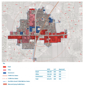 Altamonte Springs - Employment